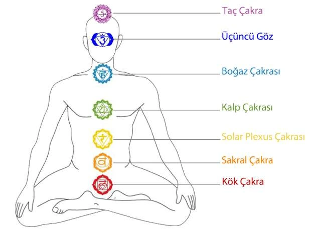 kundalini yoga nasıl hayatını değiştirir